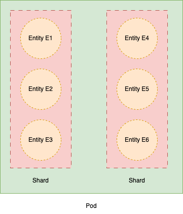 terminology diagram